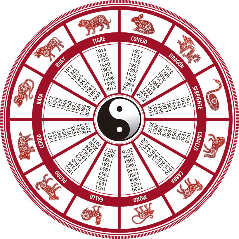 Votre horoscope chinois Un jour de rêve